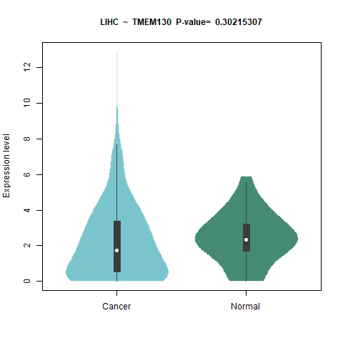 TMEM130 _LIHC.png